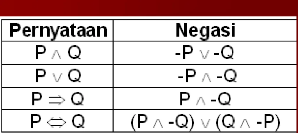 TABEL NEGASI