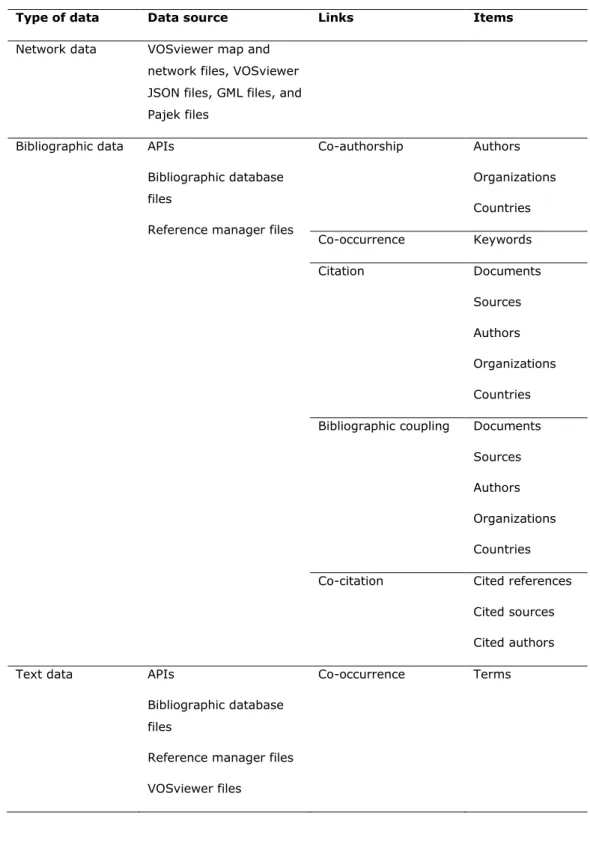 Table 1. Summary of the main options provided by the Create Map wizard  for creating a new map