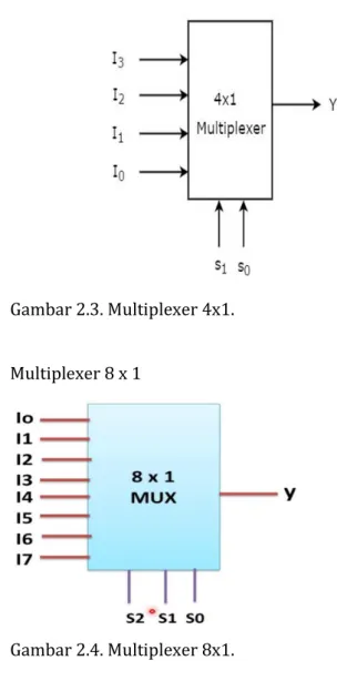 Gambar 2.4. Multiplexer 8x1. 