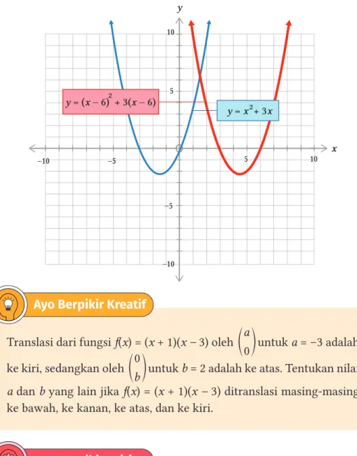 Gambar grafik