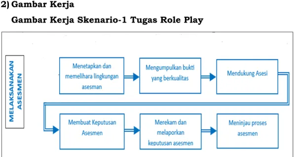 2) Gambar Kerja 