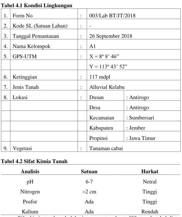 Tabel 4.1 Kondisi Lingkungan 