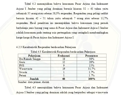 Tabel 4.2 menunjukkan bahwa konsumen Pasar Arjasa dan Indomaret 