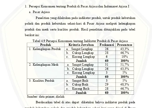 Tabel 4.9 Persepsi Konsumen tentang Indikator Produk di Pasar Arjasa  