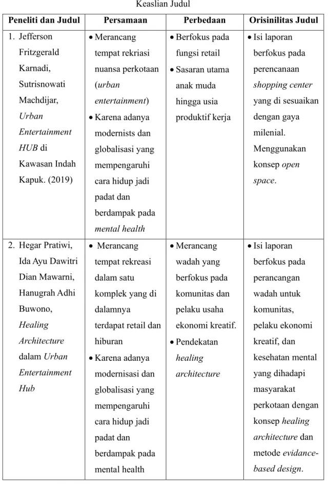 Tabel 1.1  Keaslian Judul 
