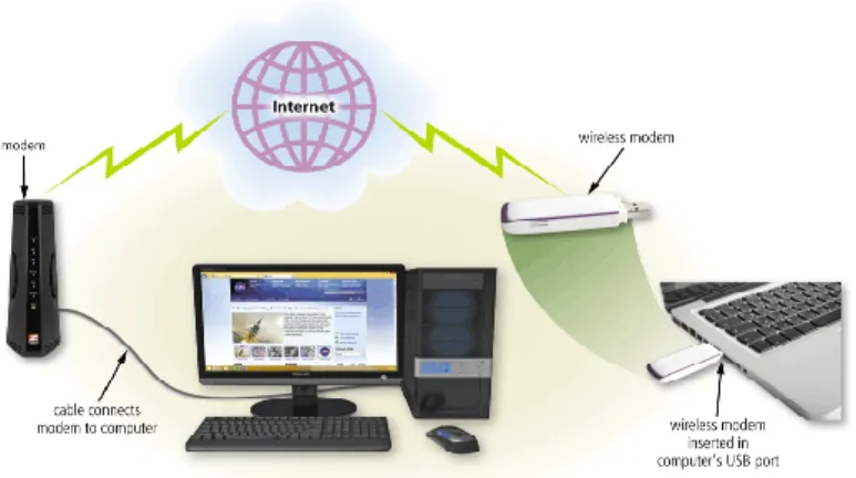 Gambar 1 : koneksi internet (Jennifer Campbell, 2016) 