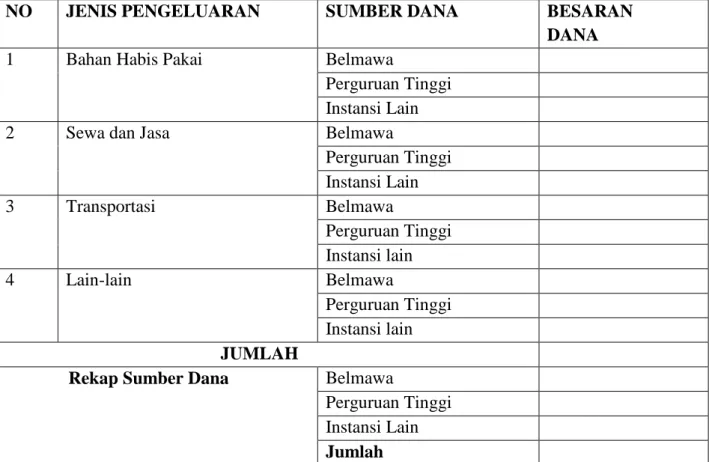 Tabel 4.1.Tabel Anggaran Biaya 