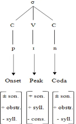 Fig. 7  Onset, Peak and Coda Algorithm 