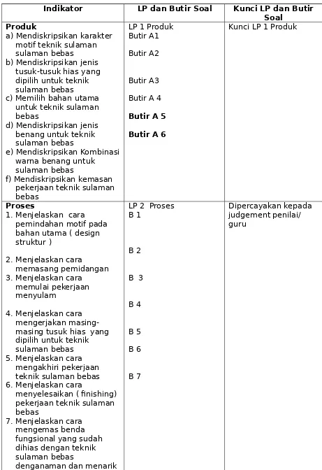 Tabel Spesifikasi Lembar Penilaian: Penjahitan kerah kemeja