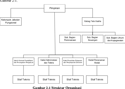 Gambar 2-1 Struktur Organisasi 