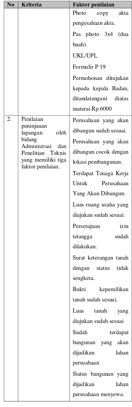 Tabel 2 Aspek Kriteria penilaian 