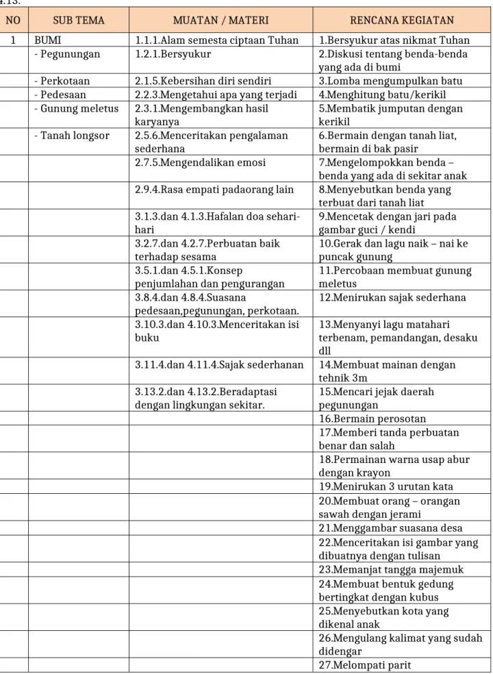 gambar guci / kendi 3.2.7.dan 4.2.7.Perbuatan baik 