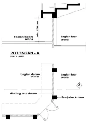 Gambar 24. Dinding Arena  