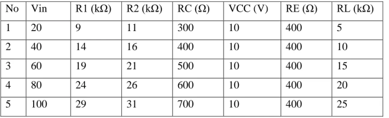 Table 1. Data Komponen Rangkaian 