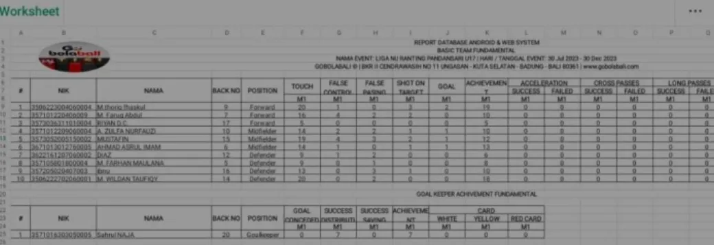Gambar 1.5 Report By Team 