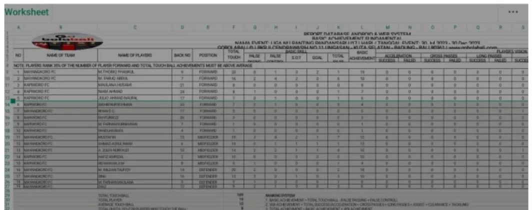 Gambar 1.6 Report By Position 