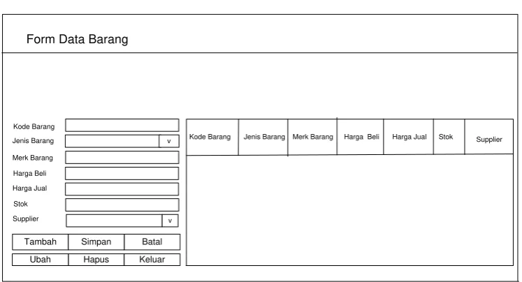 Tabel 4.8 Event List Form Data Barang 