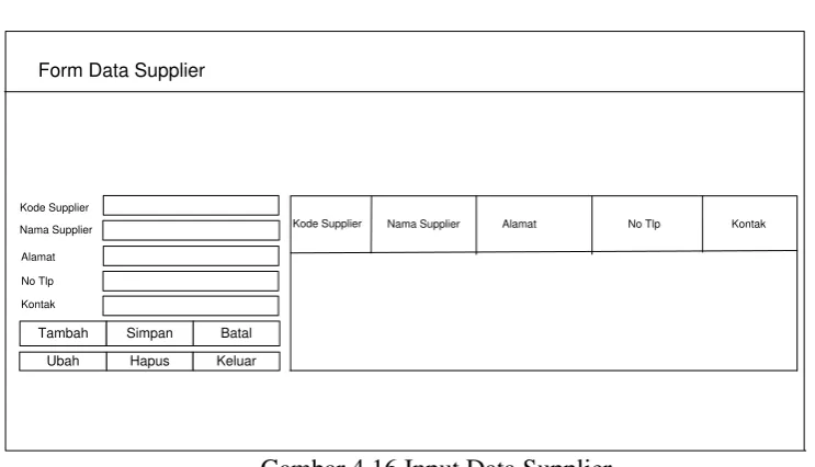 Tabel 4.9 Event List Form Data Supplier  