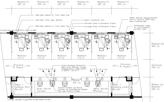 Gambar 2.A.1b – Ruang Rawat Pasien ICU 