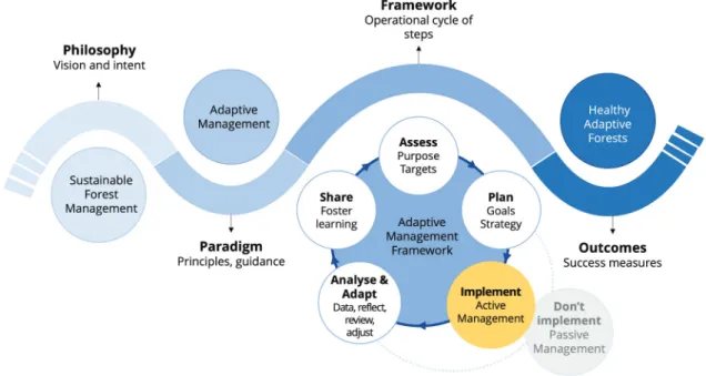Figure  3),  although  we  suggest  that  active  management  would  maintain  a  similar  relative  position  in  those  paths