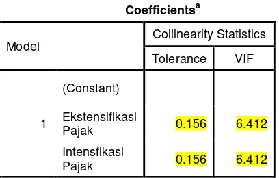 Tabel 4.5 