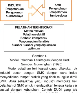 Gambar 1.  Model Pelatihan Terintegrasi dengan Dudi 