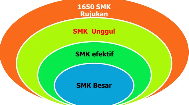 gambar 1:  1650 SMK Rujukan  