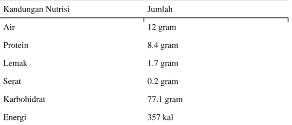 Tabel 4. Kandungan nutrisi per 100 gram beras 