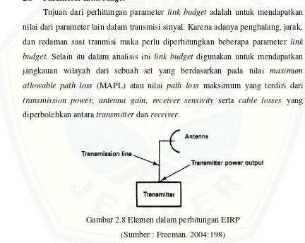 Gambar 2.8 Elemen dalam perhitungan EIRP 