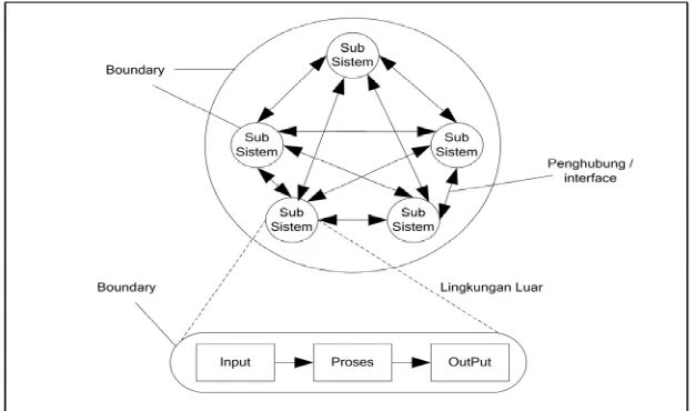 Gambar 2.4 Karakteristik Sistem