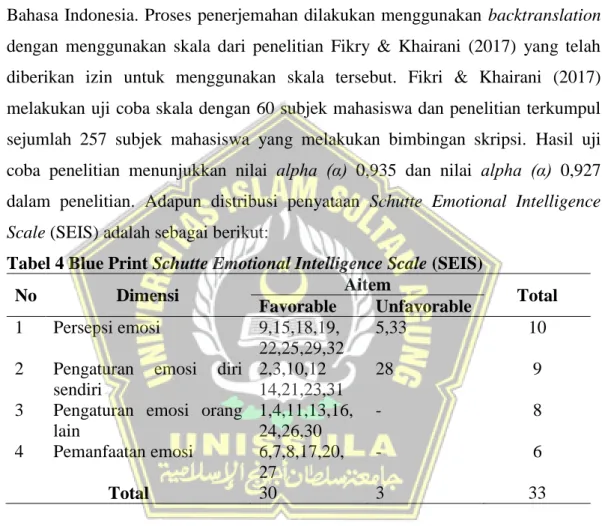 Tabel 4 Blue Print Schutte Emotional Intelligence Scale (SEIS)