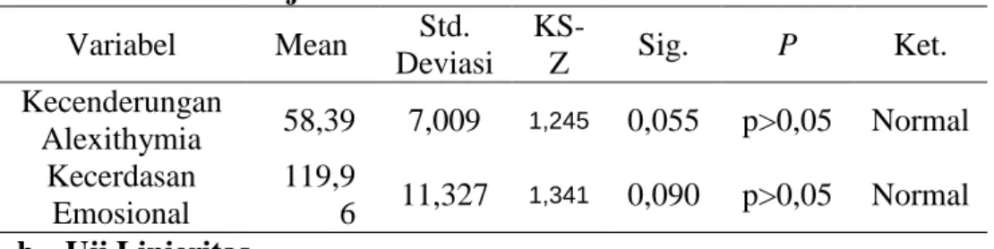 Tabel 8 Hasil Uji Normalitas  Variabel  Mean  Std. 