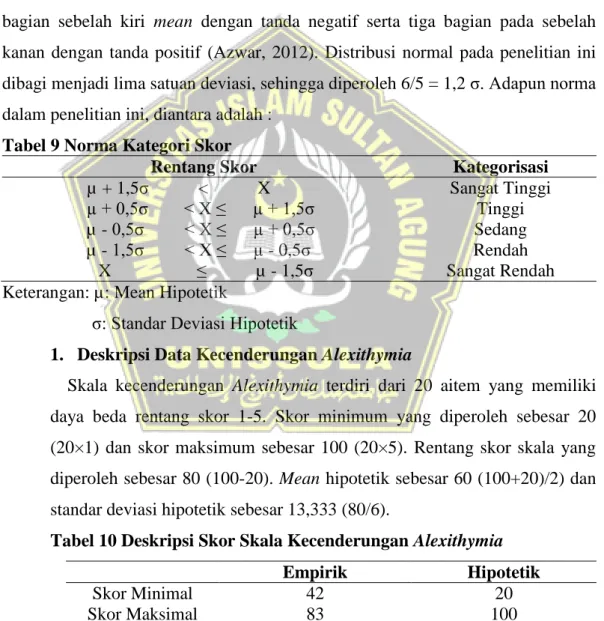 Tabel 9 Norma Kategori Skor