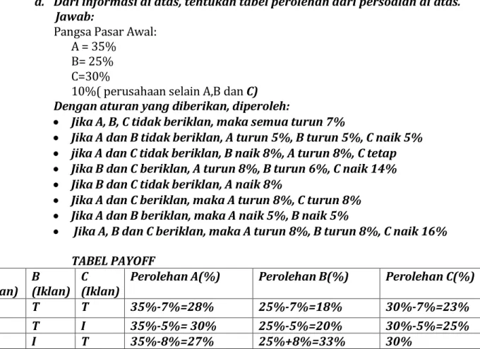 TABEL PAYOFF  A 
