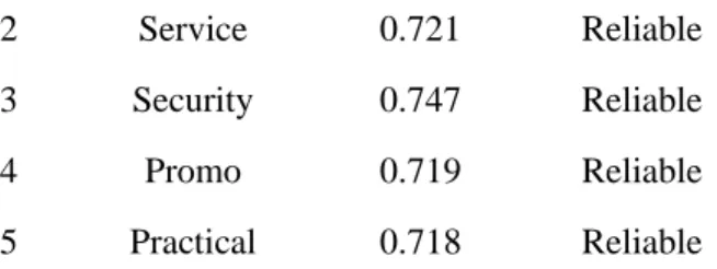 Table 3.4.1 Pay-Off Matrix and Pure Strategy Completion 