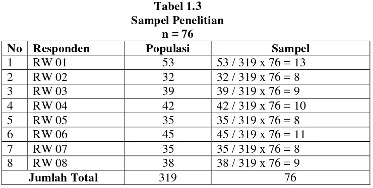 Tabel 1.3 Sampel Penelitian 