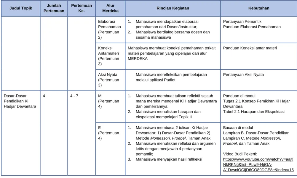Tabel 2.1 Harapan dan Ekspektasi 