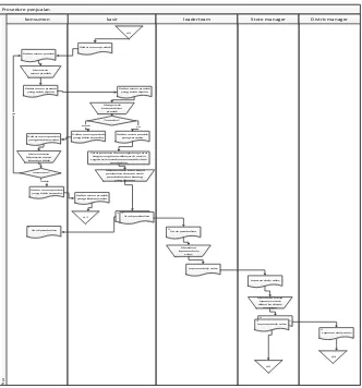 Gambar 3.1 flowmap penjualan 