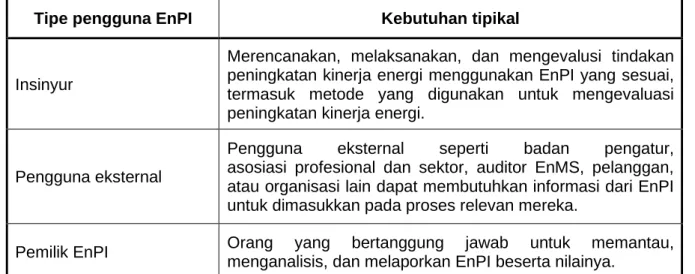 Tabel 1 (lanjutan) 