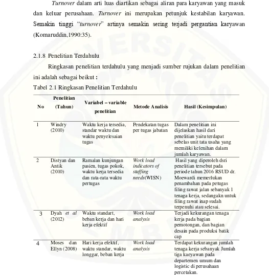 Tabel 2.1 Ringkasan Penelitian Terdahulu 