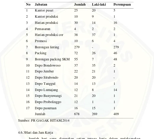 Tabel 4.1 jumlah karyawan PR GAGAK HITAM 