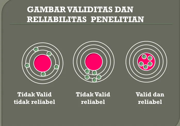 GAMBAR VALIDITAS DAN 