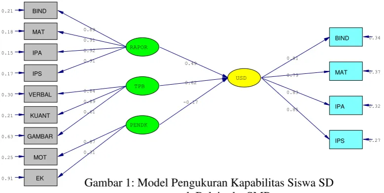 GAMBAR IPS 0.27 0.87 