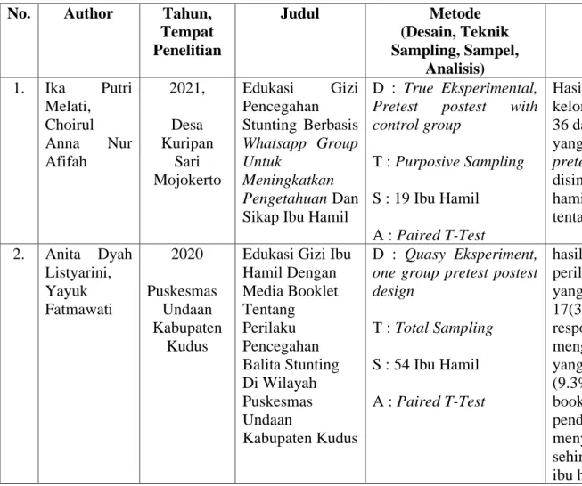 Tabel Litertaur Review 