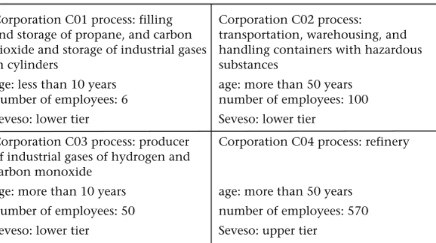Figure 8.1 shows all the environmental violations the four corpora- corpora-tions committed between 1999 and 2011