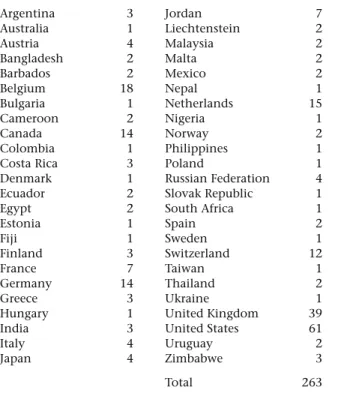 Table 9.1  Number of environmental enforcement INGO  headquarters, by country*