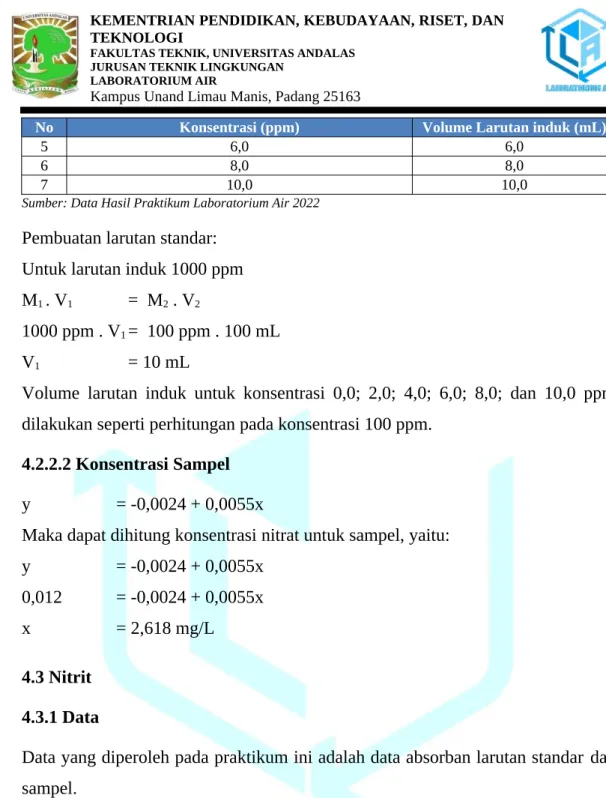 Tabel 4.7  Larutan Standar Nitrit