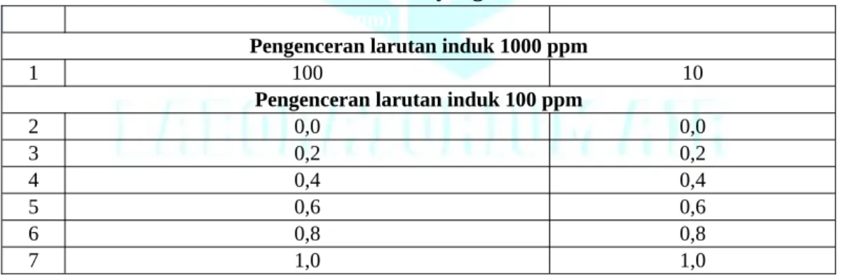 Tabel 4.8 Absorban  Sampel