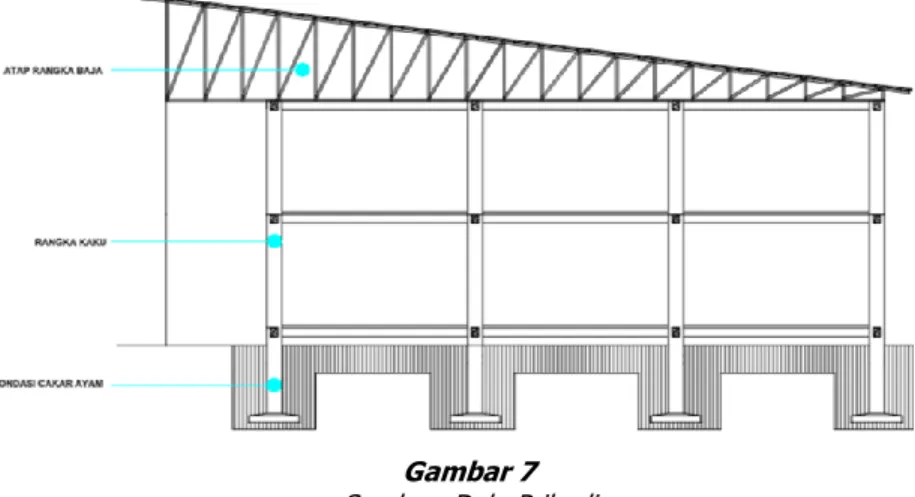 Gambar 7  Sumber: Dok. Pribadi 