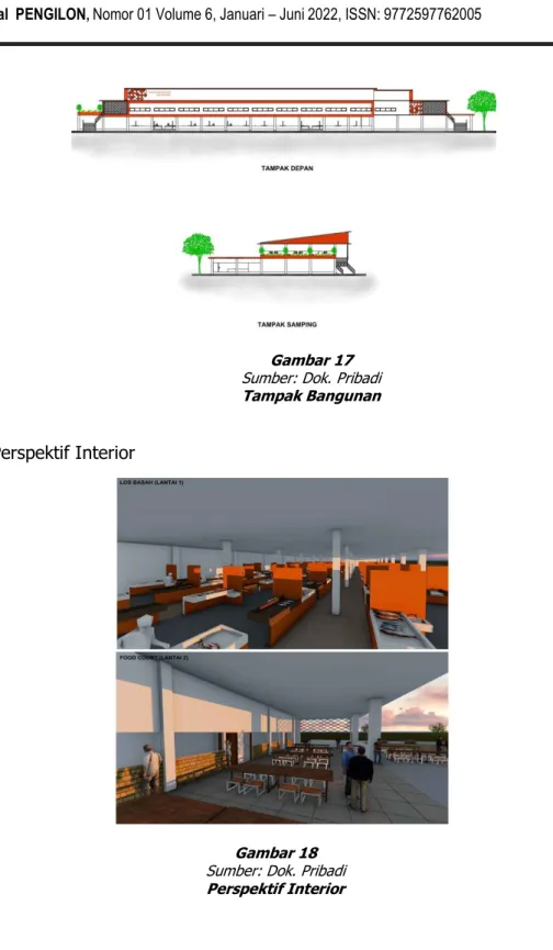 Gambar 18  Sumber: Dok. Pribadi  Perspektif Interior